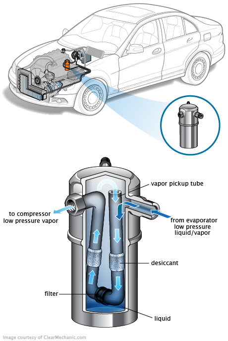 See P208A repair manual